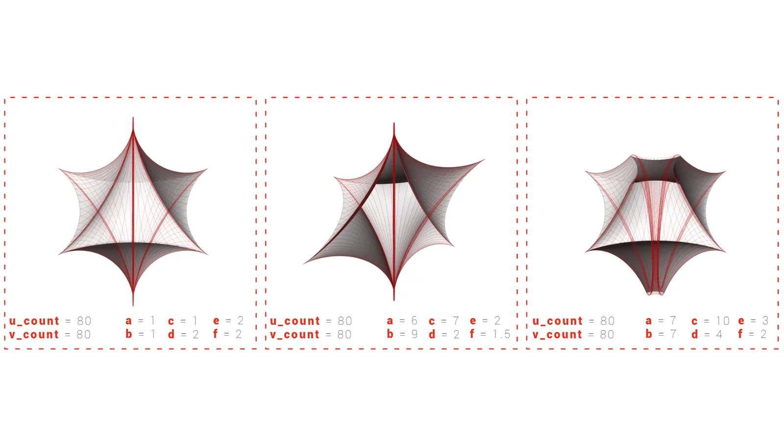 Three astroidal ellipsoid surface iterations, the cubed sine and cosine equations pushed through different coefficients