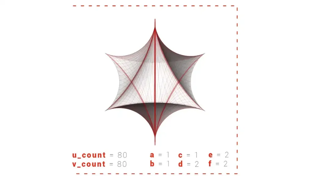 The three astroidal ellipsoid stars in turn, the same equations wearing three different coefficient sets