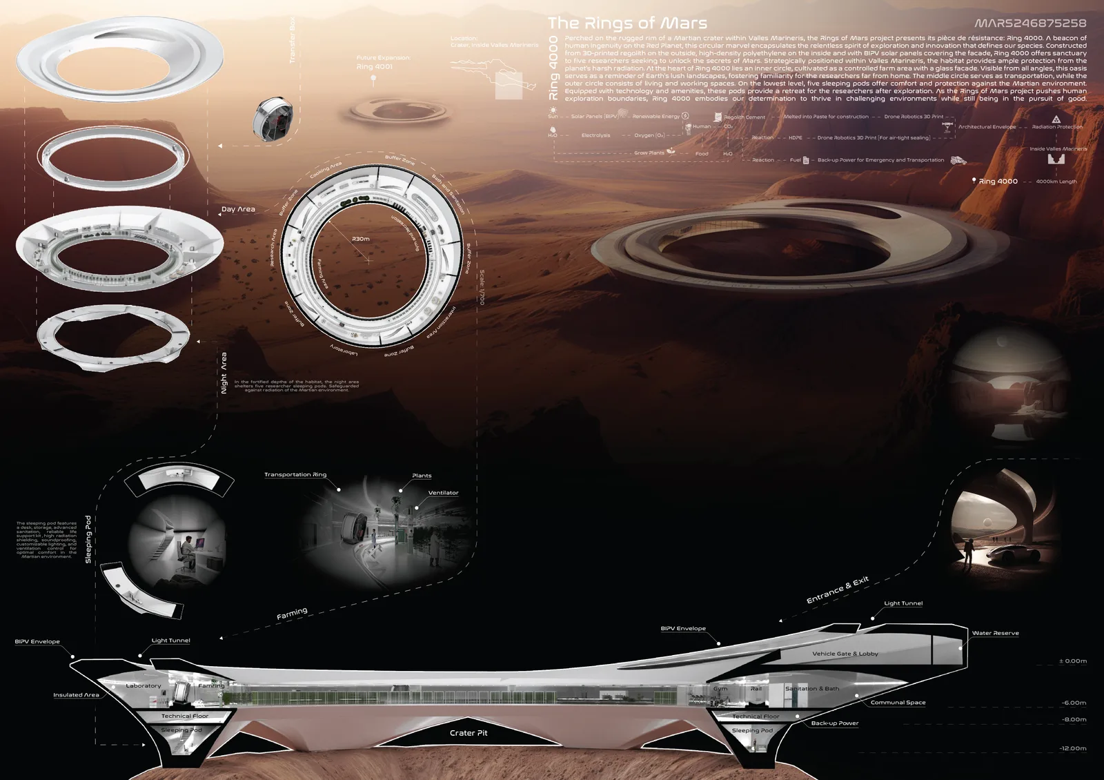 The full Rings of Mars competition board: exploded ring drawings, annotated plan, crater renders and systems diagram