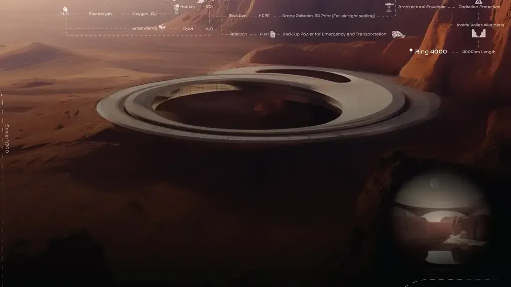 Ring 4000 at a glance: the ring in its crater, the farming interior, the transfer box and the annotated ring plan